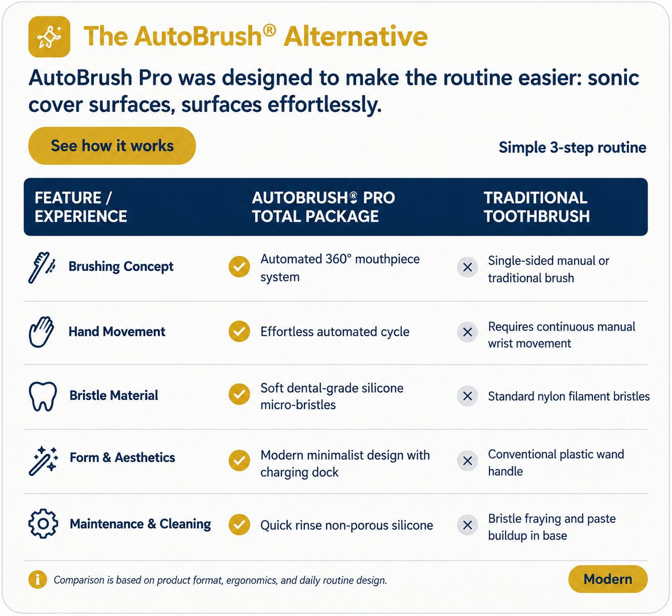AutoBrush